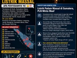 BERITA UTAMA  PADAM LISTRIK MASSAL SEPENUH PULAU SUMATERA DIPICU GANGGUAN JARINGAN UTAMA DAN SAMBARAN PETIR